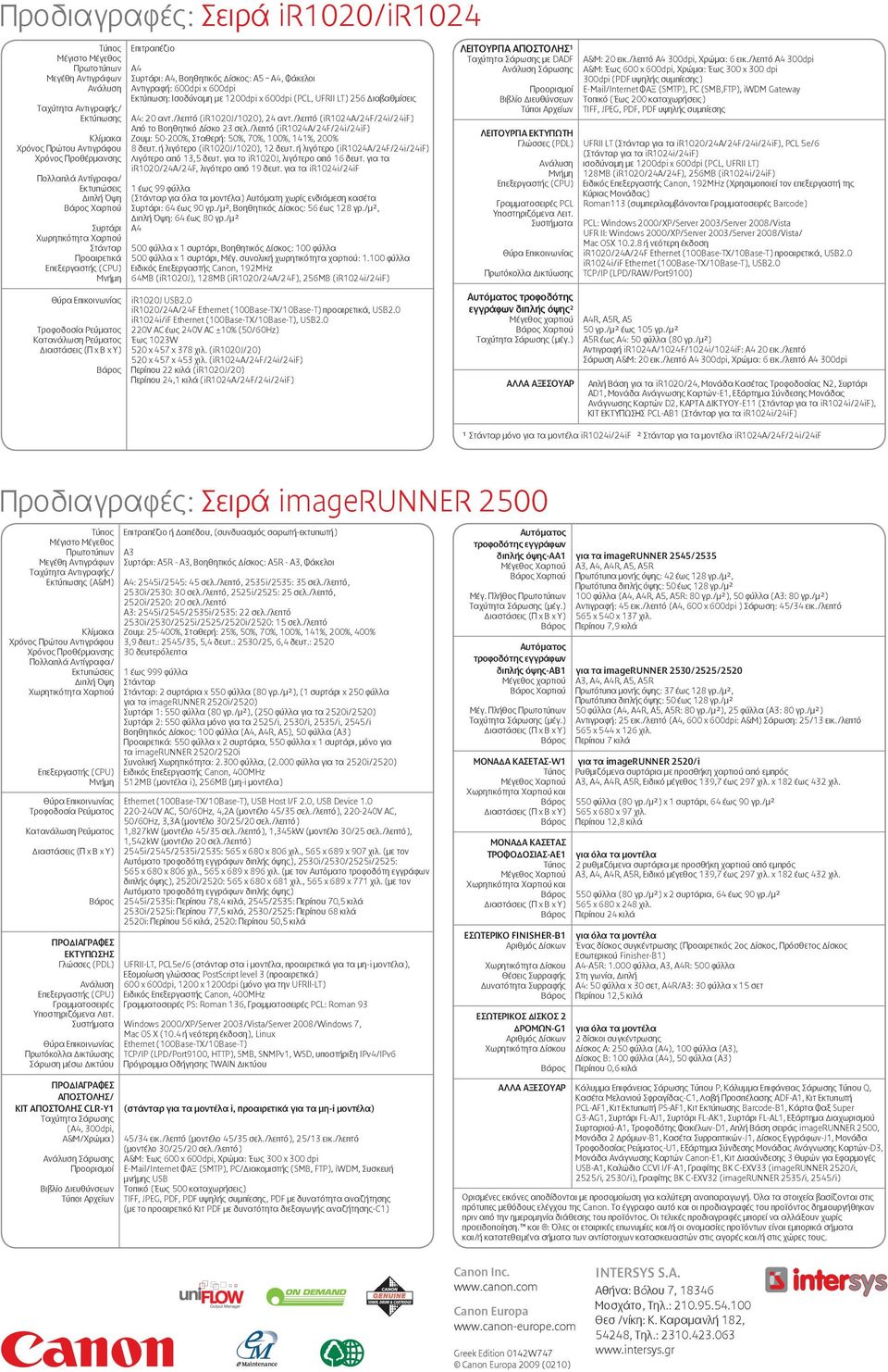 /λεπτό (ir1024a/24f/24i/24if) Κλίμακα Ζουμ: 50-200%, Σταθερή: 50%, 70%, 100%, 141%, 200% Χρόνος Πρώτου Αντιγράφου 8 δευτ. ή λιγότερο (ir1020j/1020), 12 δευτ.