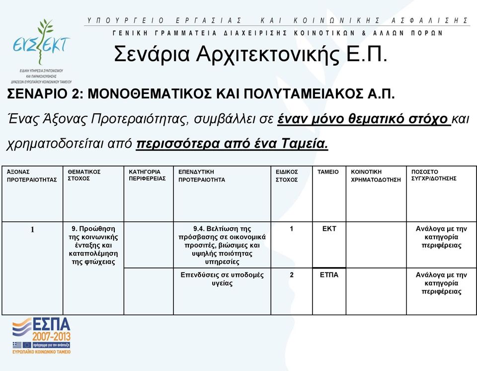 Πξνψζεζε ηεο θνηλσληθήο έληαμεο θαη θαηαπνιέκεζε ηεο θηψρεηαο 9.4.