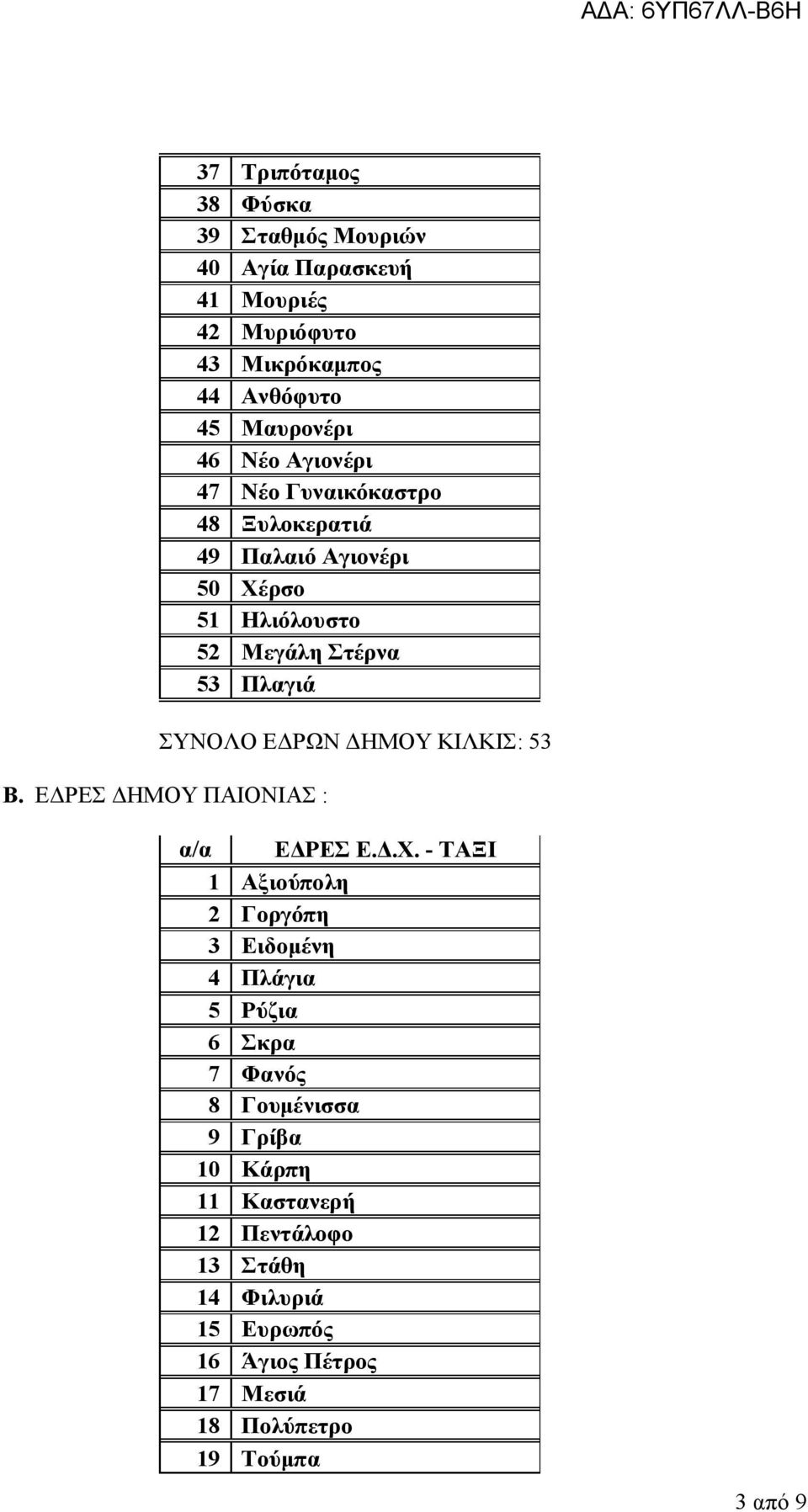 ΚΙΛΚΙΣ: 53 B. ΕΔΡΕΣ ΔΗΜΟΥ ΠΑΙΟΝΙΑΣ : α/α ΕΔΡΕΣ Ε.Δ.Χ.