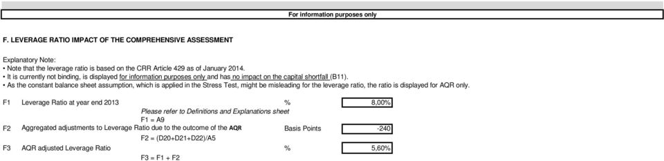 It is currently not binding, is displayed for information purposes only and has no impact on the capital shortfall (B11).