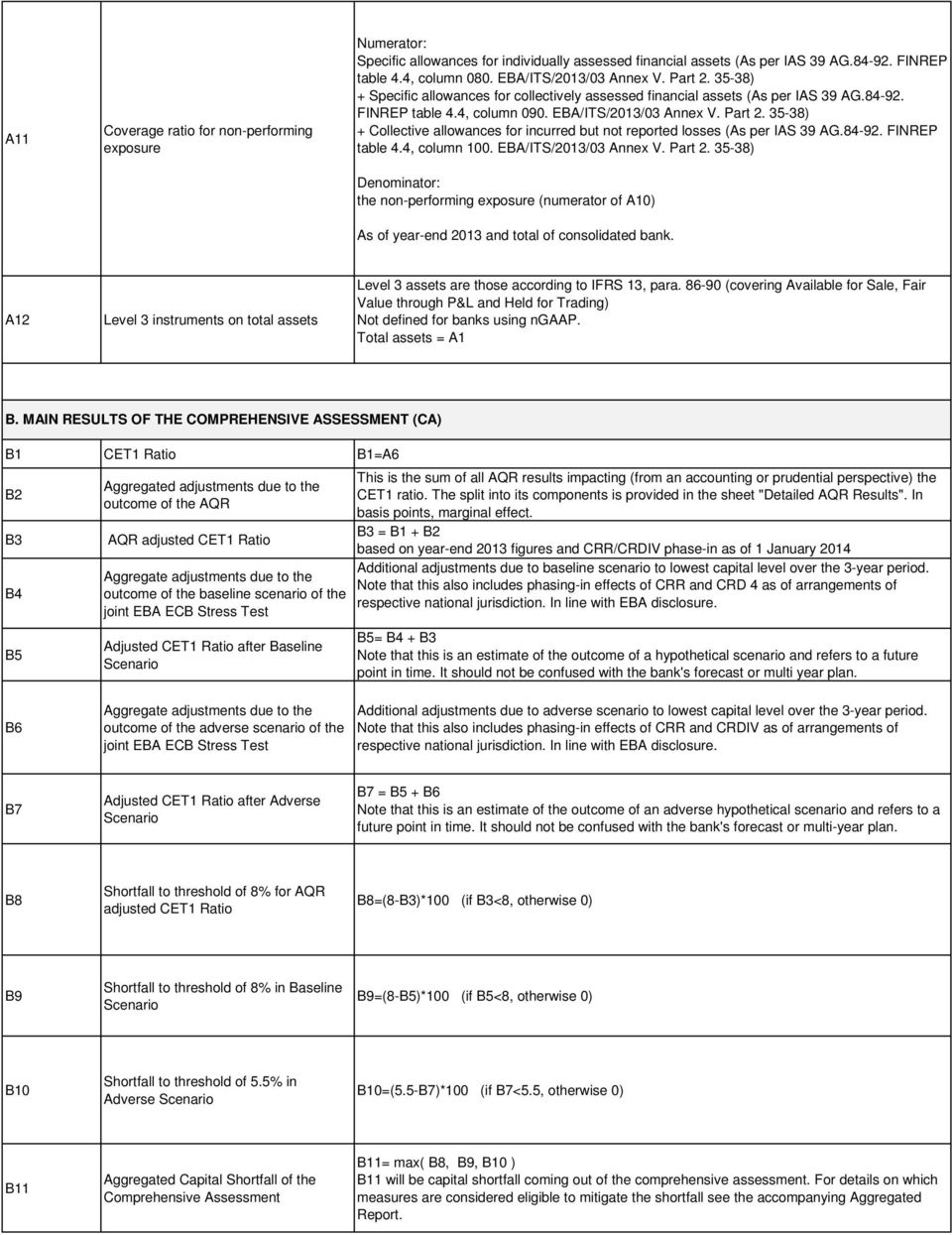 35-38) + Collective allowances for incurred but not reported losses (As per IAS 39 AG.84-92. FINREP table 4.4, column 1. EBA/ITS/213/3 Annex V. Part 2.