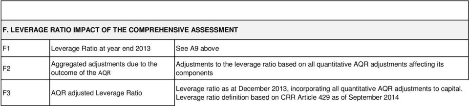 ratio based on all quantitative AQR adjustments affecting its components Leverage ratio as at December 213,