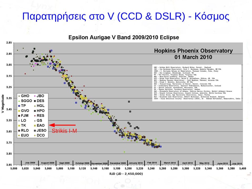 DSLR) -