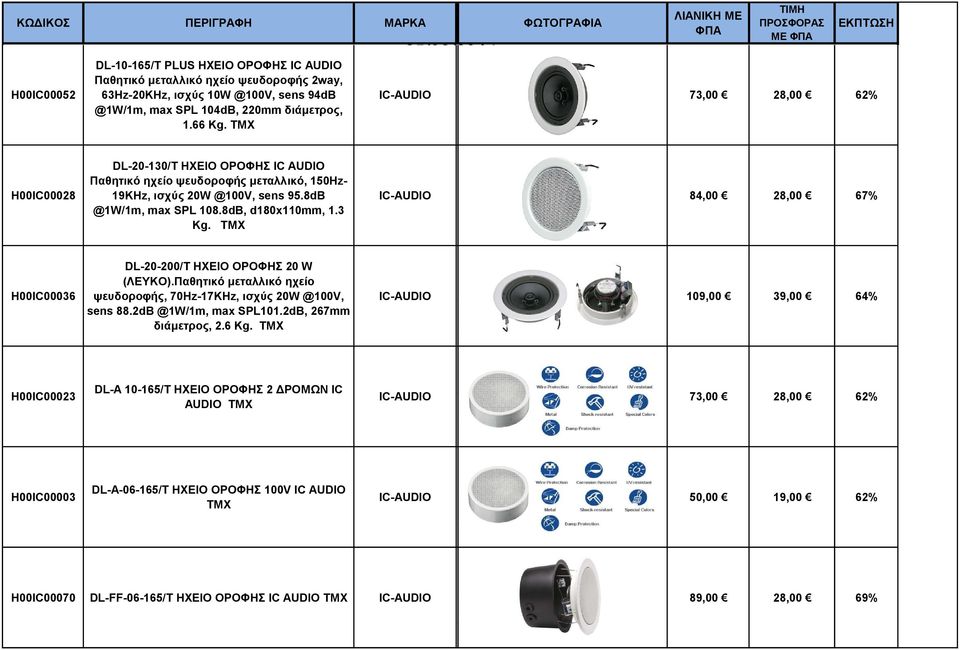 8dB @W/m, max SPL 08.8dB, d80x0mm,. Kg. ΤΜΧ IC-AUDIO 8,00 8,00 67% H00IC0006 DL-0-00/ HXIO OPOΦHΣ 0 W (ΛYKO).αθητικό μεταλλικό ηχείο ψευδοροφής, 70Hz-7KHz, ισχύς 0W @00V, sens 88.dB @W/m, max SPL0.