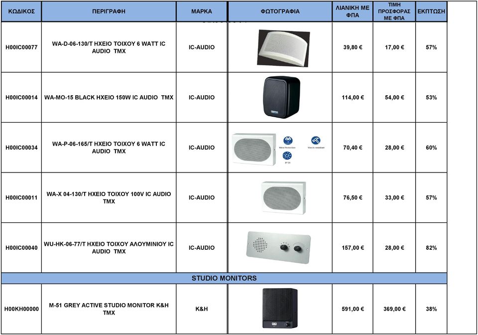 ΤΜΧ IC-AUDIO 70,0 8,00 60% H00IC000 WA-X 0-0/ HXIO OIXOY 00V IC AUDIO ΤΜΧ IC-AUDIO 76,50,00 57% H00IC0000 WU-HK-06-77/ HXIO