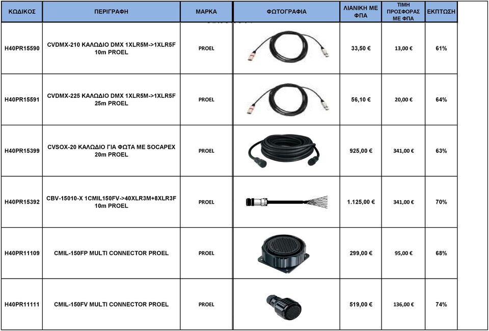 ΡΟΣΦΟΡΣ ΜΕ Φ ΕΚΤΩΣΗ,50,00 6% 56,0 0,00 6% 95,00,00 6% H0PR59 CBV-500-X CIL50FV->0XLR+8XLRF