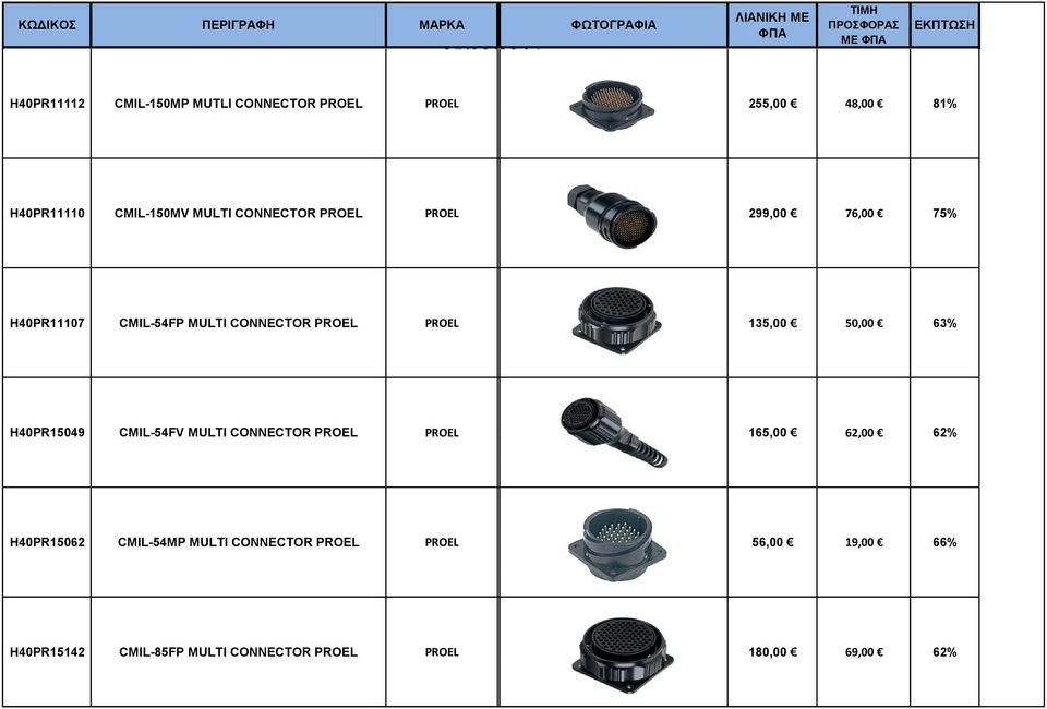 CIL-5FP ULI CONNCOR H0PR509 CIL-5FV ULI CONNCOR H0PR506 CIL-5P ULI CONNCOR