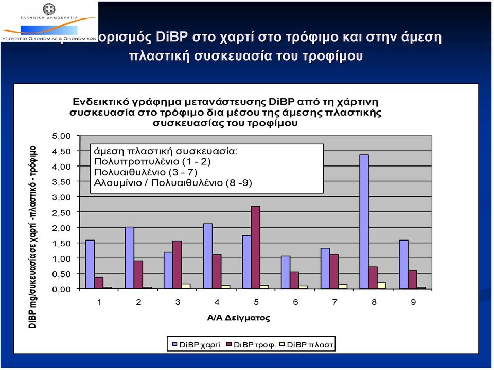 χάρτινη συσκευασία στο τρόφιµο δια µέσου της άµεσης πλαστικής συσκευασίας του τροφίµου άµεση πλαστική συσκευασία: