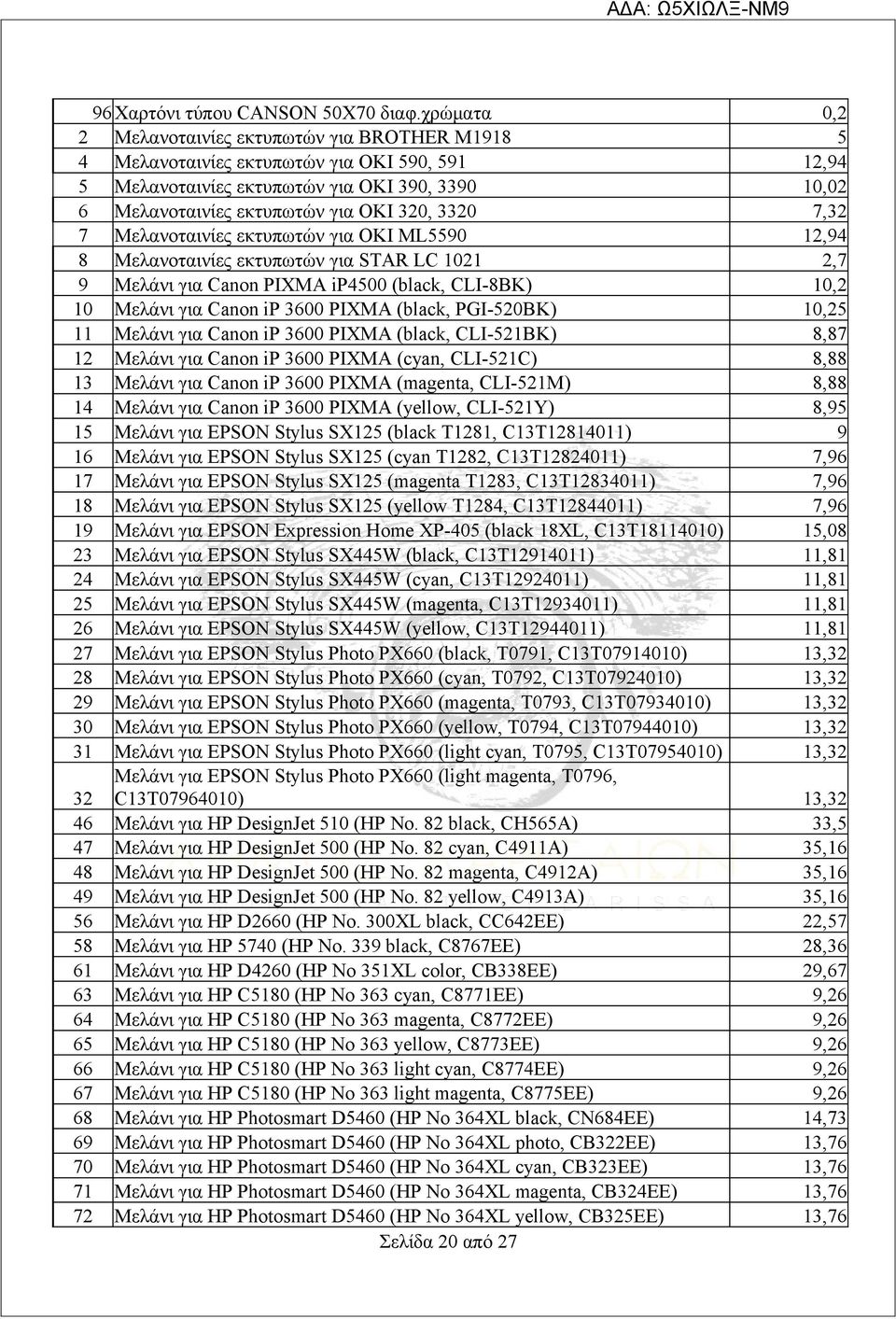 Μελανοταινίες εκτυπωτών για ΟΚΙ ML5590,94 8 Μελανοταινίες εκτυπωτών για STAR LC 0,7 9 Μελάνι για Canon PIXMA ip4500 (black, CLI-8BK) 0, 0 Μελάνι για Canon ip 3600 PIXMA (black, PGI-50BK) 0,5 Μελάνι