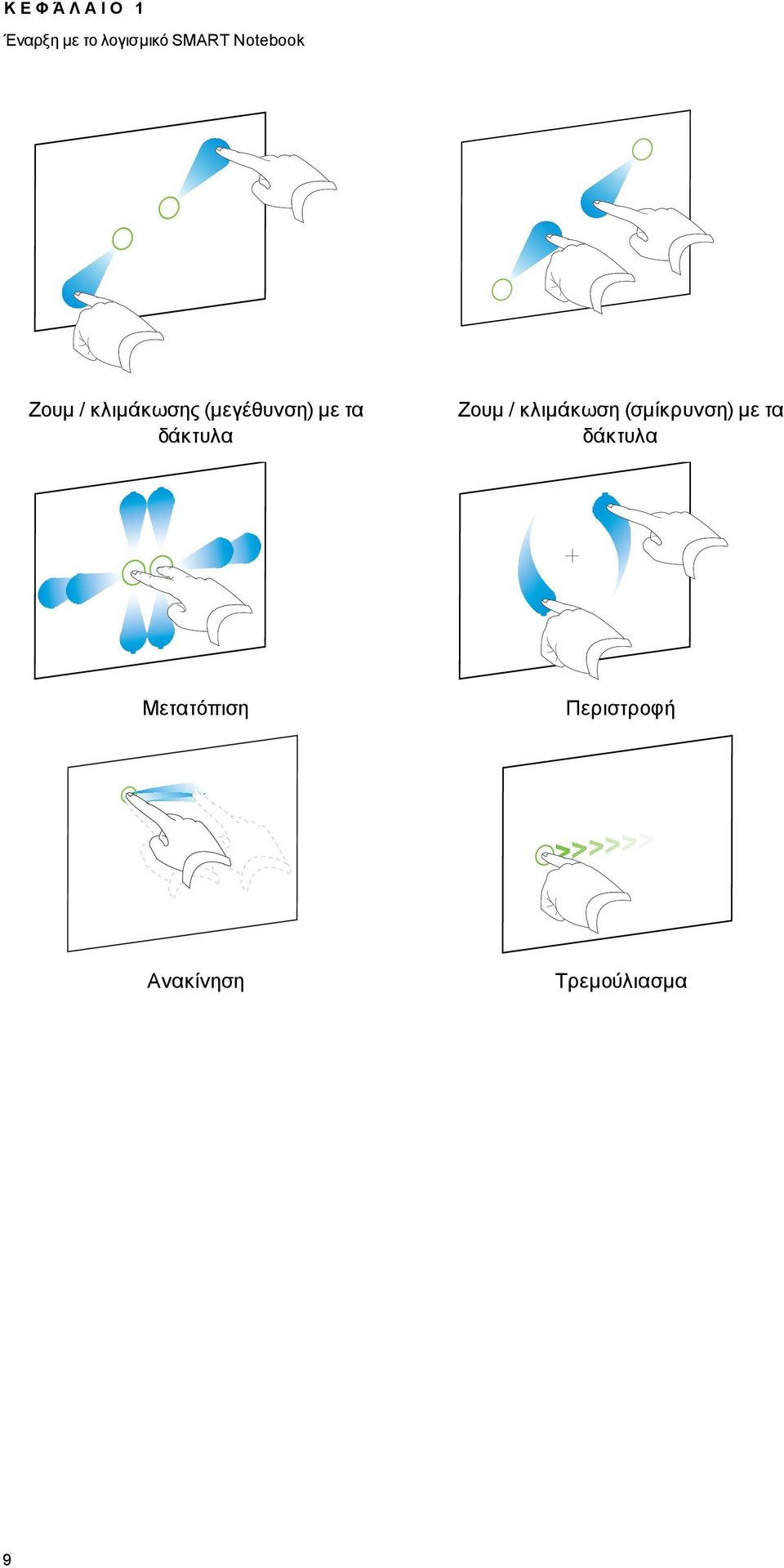 δάκτυλα Ζουμ / κλιμάκωση (σμίκρυνση) με τα