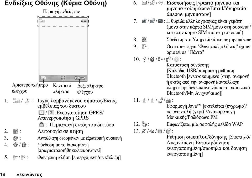 : Ανταλλαγή δεδοµένων µε εξωτερική συσκευή 4. / : Σύνδεση µε το διακοµιστή [πραγµατοποιήθηκε/επικοινωνεί] 5. / : Φωνητική κλήση [εισερχόµενη/σε εξέλιξη] 6.