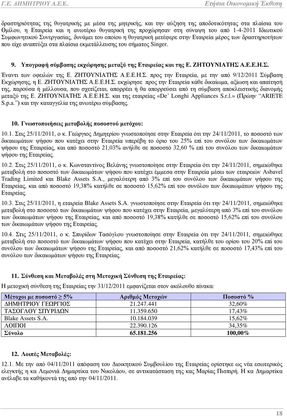 Υπογραφή σύμβασης εκχώρησης μεταξύ της Εταιρείας και της Ε. ΖΗΤΟΥΝΙΑΤΗΣ Α.Ε.Ε.Η.Σ. Έναντι των οφειλών της Ε. ΖΗΤΟΥΝΙΑΤΗΣ Α.Ε.Ε.Η.Σ. προς την Εταιρεία, με την από 9/12/2011 Σύμβαση Εκχώρησης, η Ε.