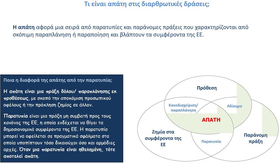 Ποια η διαφορά της απάτης από την παρατυπία; Η απάτη είναι μια πράξη δόλου/ παραπλάνησης εκ προθέσεως, με σκοπό την αποκόμιση προσωπικού οφέλους ή την πρόκληση ζημίας