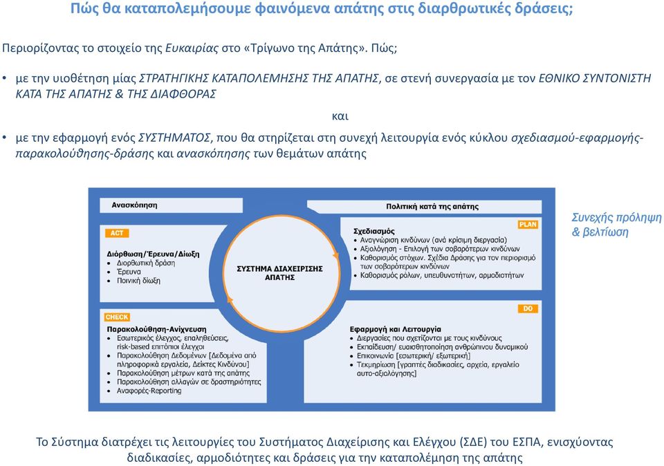 εφαρμογή ενός ΣΥΣΤΗΜΑΤΟΣ, που θα στηρίζεται στη συνεχή λειτουργία ενός κύκλου σχεδιασμού εφαρμογήςπαρακολούθησης δράσης και ανασκόπησης των θεμάτων απάτης