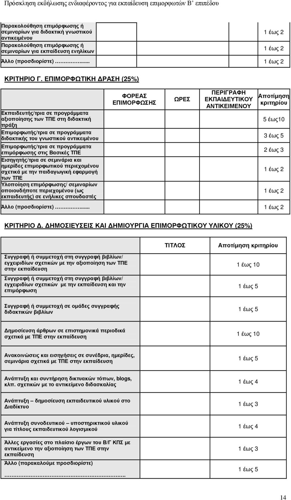 επιµόρφωσης στις Βασικές ΤΠΕ Εισηγητής/τρια σε σεµινάρια και ηµερίδες επιµορφωτικού περιεχοµένου σχετικά µε την παιδαγωγική εφαρµογή των ΤΠΕ Υλοποίηση επιµόρφωσης/ σεµιναρίων οποιουδήποτε