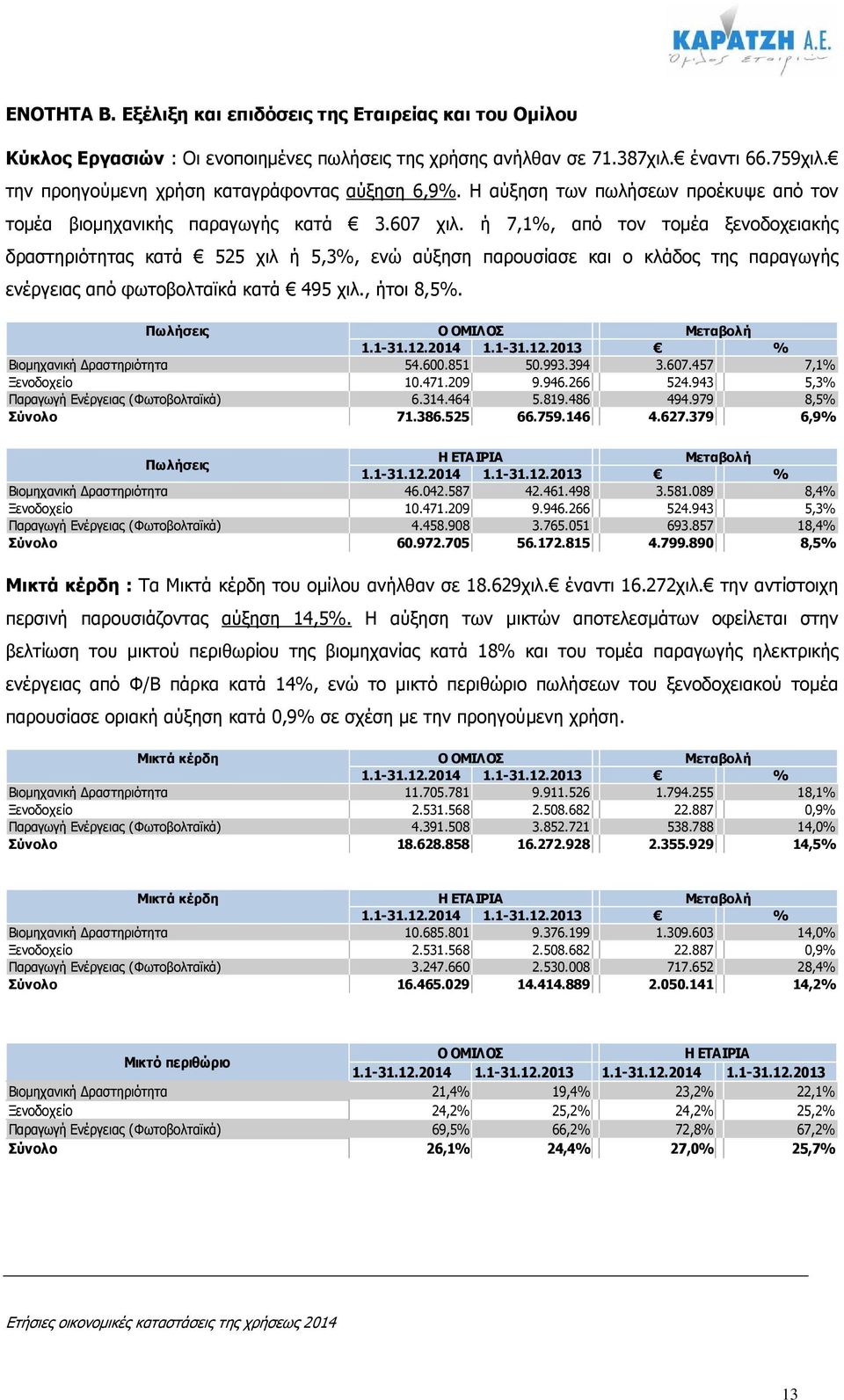 ή 7,1%, από τον τοµέα ξενοδοχειακής δραστηριότητας κατά 525 χιλ ή 5,3%, ενώ αύξηση παρουσίασε και ο κλάδος της παραγωγής ενέργειας από φωτοβολταϊκά κατά 495 χιλ., ήτοι 8,5%.