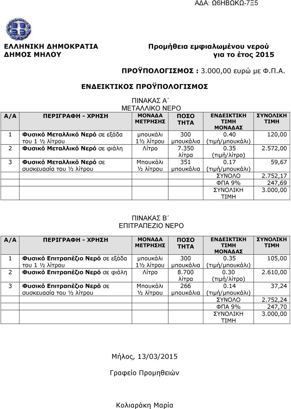 000,00 ΠΙΝΑΚΑΣ Β ΕΠΙΤΡΑΠΕΖΙΟ ΝΕΡΟ 1 Φυσικό Επιτραπέζιο Νερό σε εξάδα µπουκάλι 300 του 1 ½ λίτρου 1½ λίτρου µπουκάλια 2 Φυσικό Επιτραπέζιο Νερό σε φιάλη Λίτρο 8.