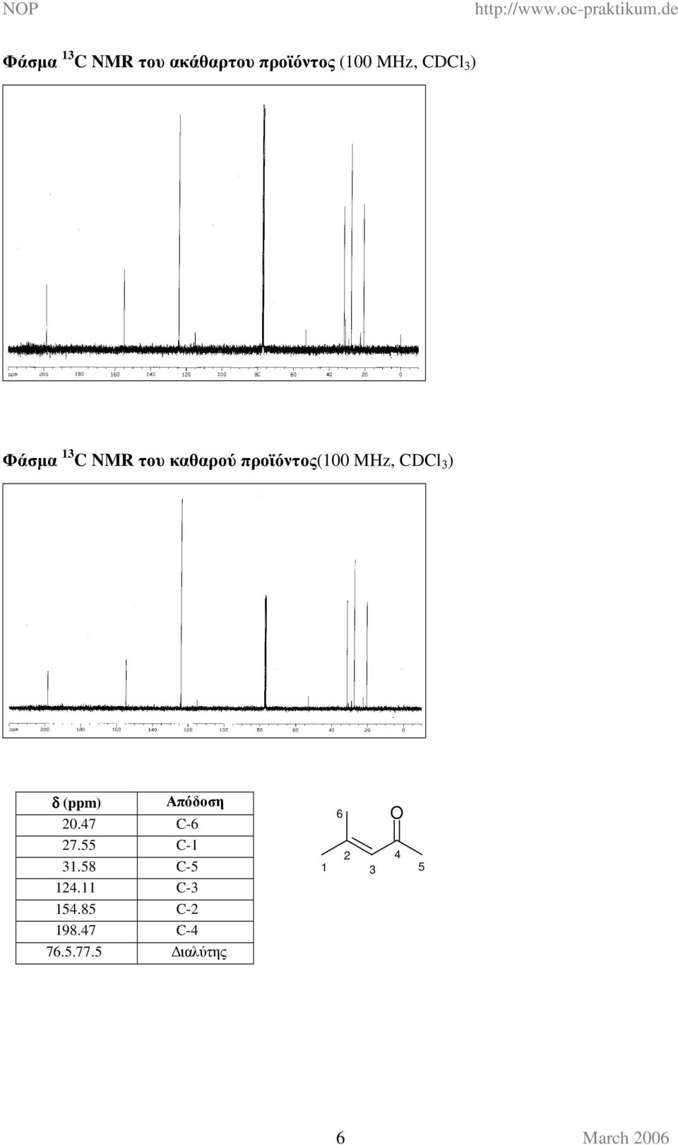 προϊόντος(00 MHz, CDCl ) δ (ppm) Απόδοση 0.