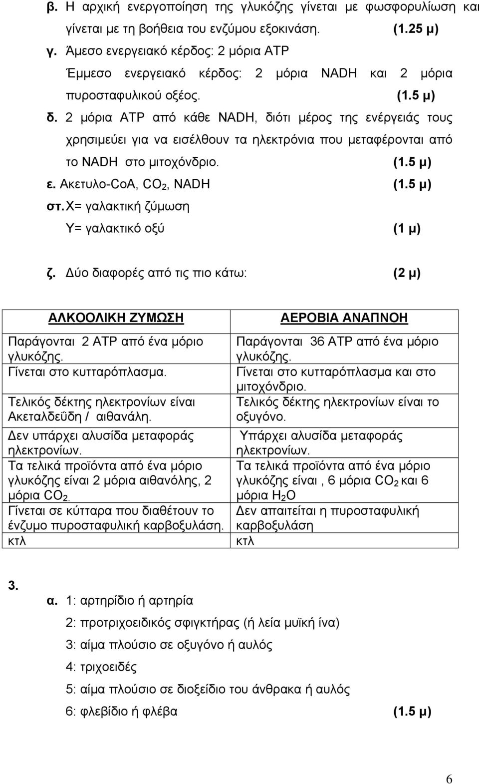 2 μόρια ΑΤP από κάθε ΝΑDH, διότι μέρος της ενέργειάς τους χρησιμεύει για να εισέλθουν τα ηλεκτρόνια που μεταφέρονται από το ΝΑDH στο μιτοχόνδριο. (1.5 μ) ε. Ακετυλο-CoA, CO 2, NADH (1.5 μ) στ.