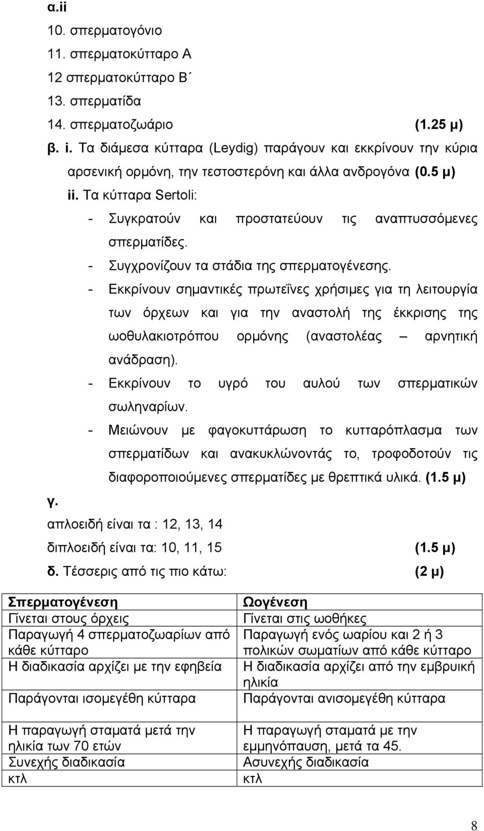 Τα κύτταρα Sertoli: - Συγκρατούν και προστατεύουν τις αναπτυσσόμενες σπερματίδες. - Συγχρονίζουν τα στάδια της σπερματογένεσης.