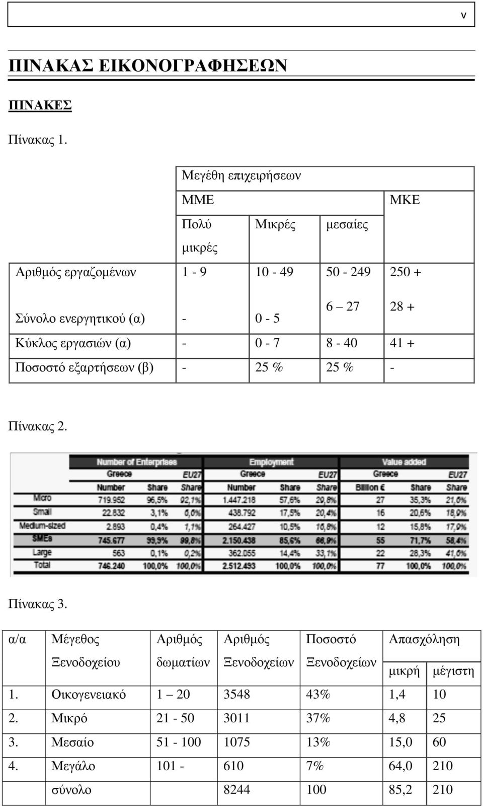 + Κύκλος εργασιών (α) - 0-7 8-40 41 + Ποσοστό εξαρτήσεων (β) - 25 % 25 % - Πίνακας 2. Πίνακας 3.