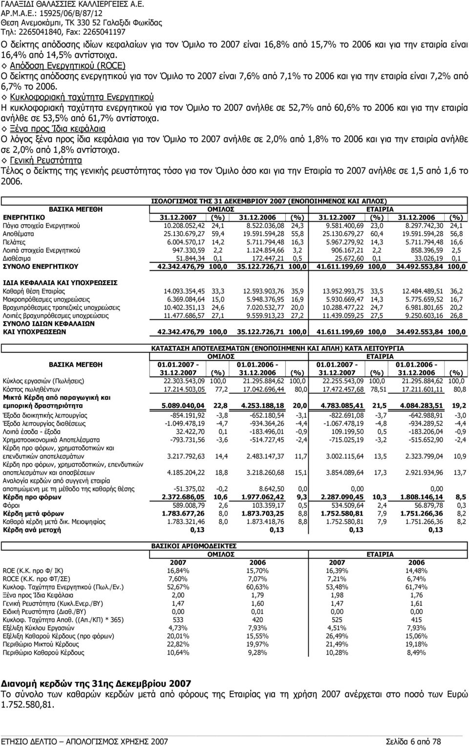 εταιρία είναι 16,4% από 14,5% αντίστοιχα. Απόδοση Ενεργητικού (ROCE) Ο δείκτης απόδοσης ενεργητικού για τον Όμιλο το 2007 είναι 7,6% από 7,1% το 2006 και για την εταιρία είναι 7,2% από 6,7% το 2006.