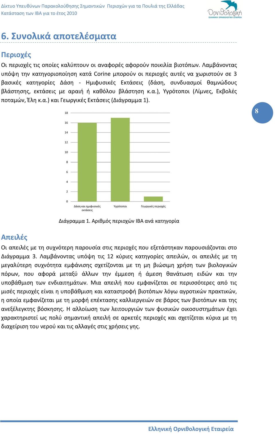 καθόλου βλάστηση κ.α.), Υγρότοποι (Λίμνες, Εκβολές ποταμών, Έλη κ.α.) και Γεωργικές Εκτάσεις (Διάγραμμα 1). 8 Απειλές Διάγραμμα 1.