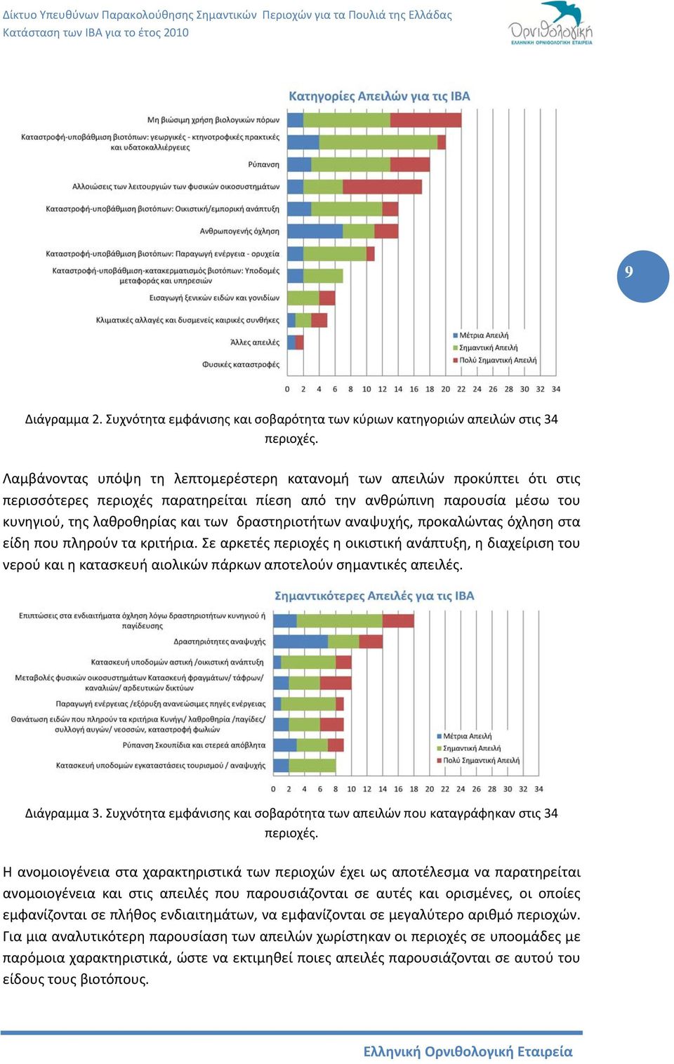 δραστηριοτήτων αναψυχής, προκαλώντας όχληση στα είδη που πληρούν τα κριτήρια.