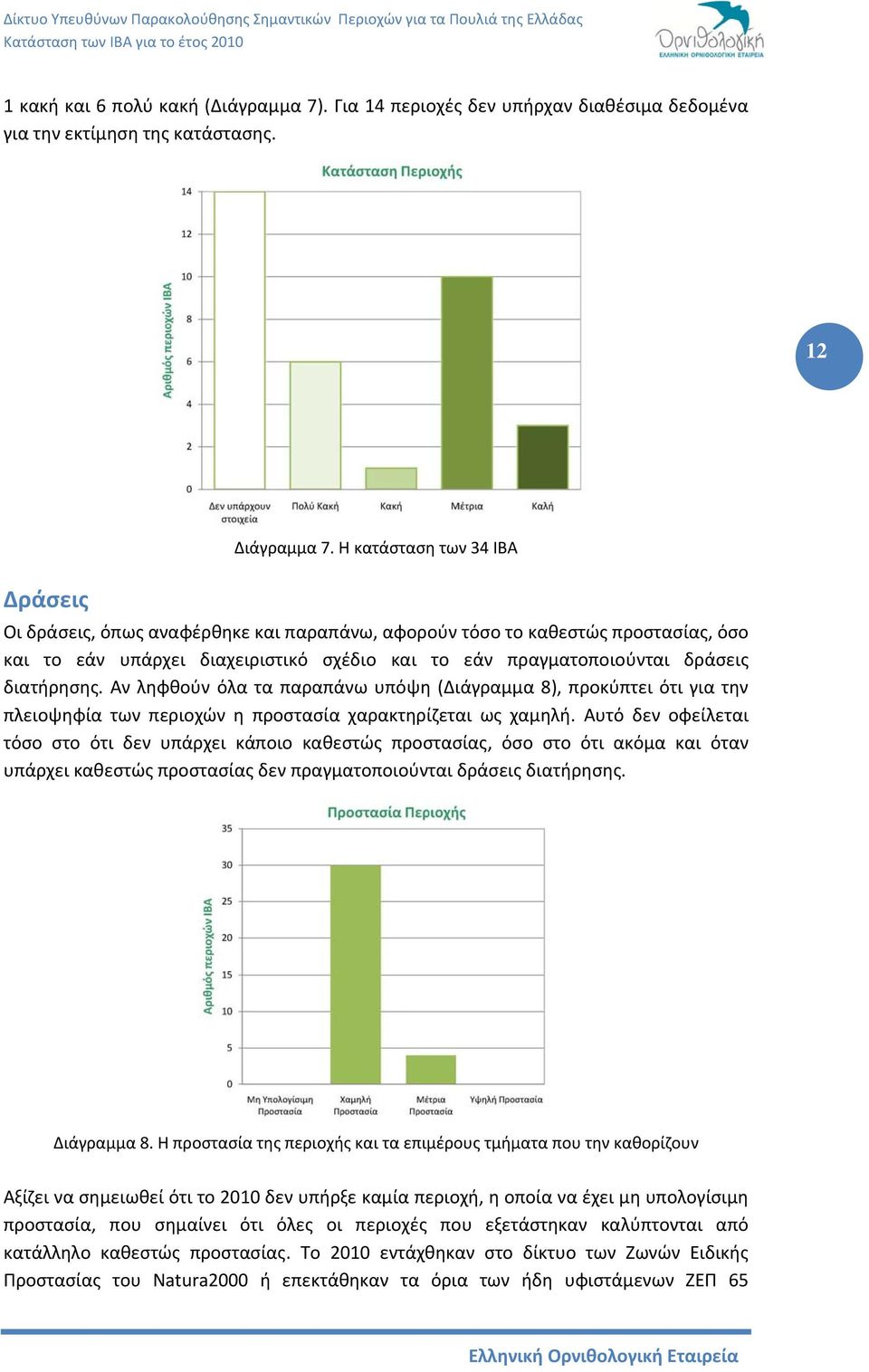 Αν ληφθούν όλα τα παραπάνω υπόψη (Διάγραμμα 8), προκύπτει ότι για την πλειοψηφία των περιοχών η προστασία χαρακτηρίζεται ως χαμηλή.