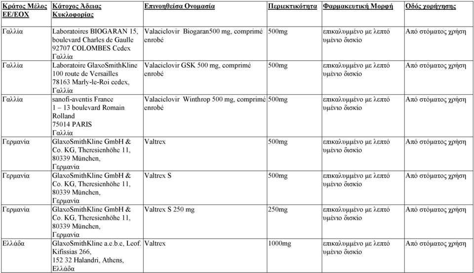 GlaxoSmithKline GmbH & Co. KG, Theresienhöhe 11, 80339 München, Γερµανία Γερµανία GlaxoSmithKline GmbH & Co. KG, Theresienhöhe 11, 80339 München, Γερµανία Γερµανία GlaxoSmithKline GmbH & Co. KG, Theresienhöhe 11, 80339 München, Ελλάδα Γερµανία GlaxoSmithKline a.
