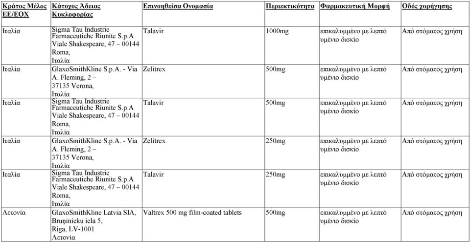 A Viale Shakespeare, 47 00144 Roma, Ιταλία GlaxoSmithKline S.p.A. - Via A.