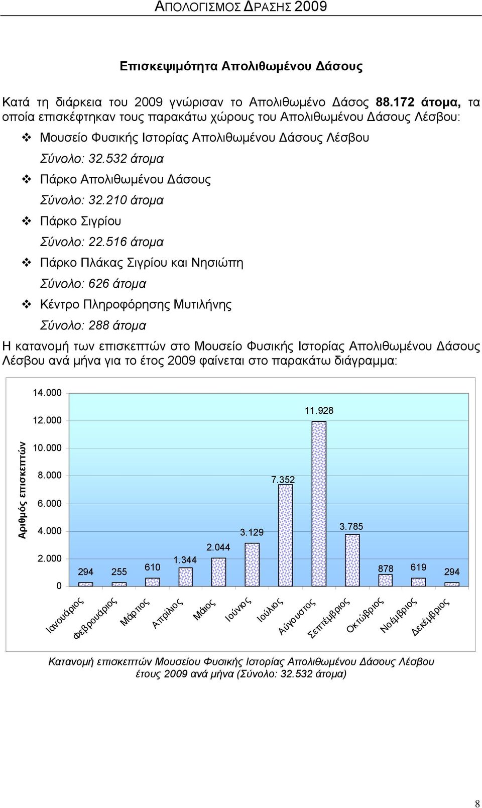 210 άτομα Πάρκο Σιγρίου Σύνολο: 22.