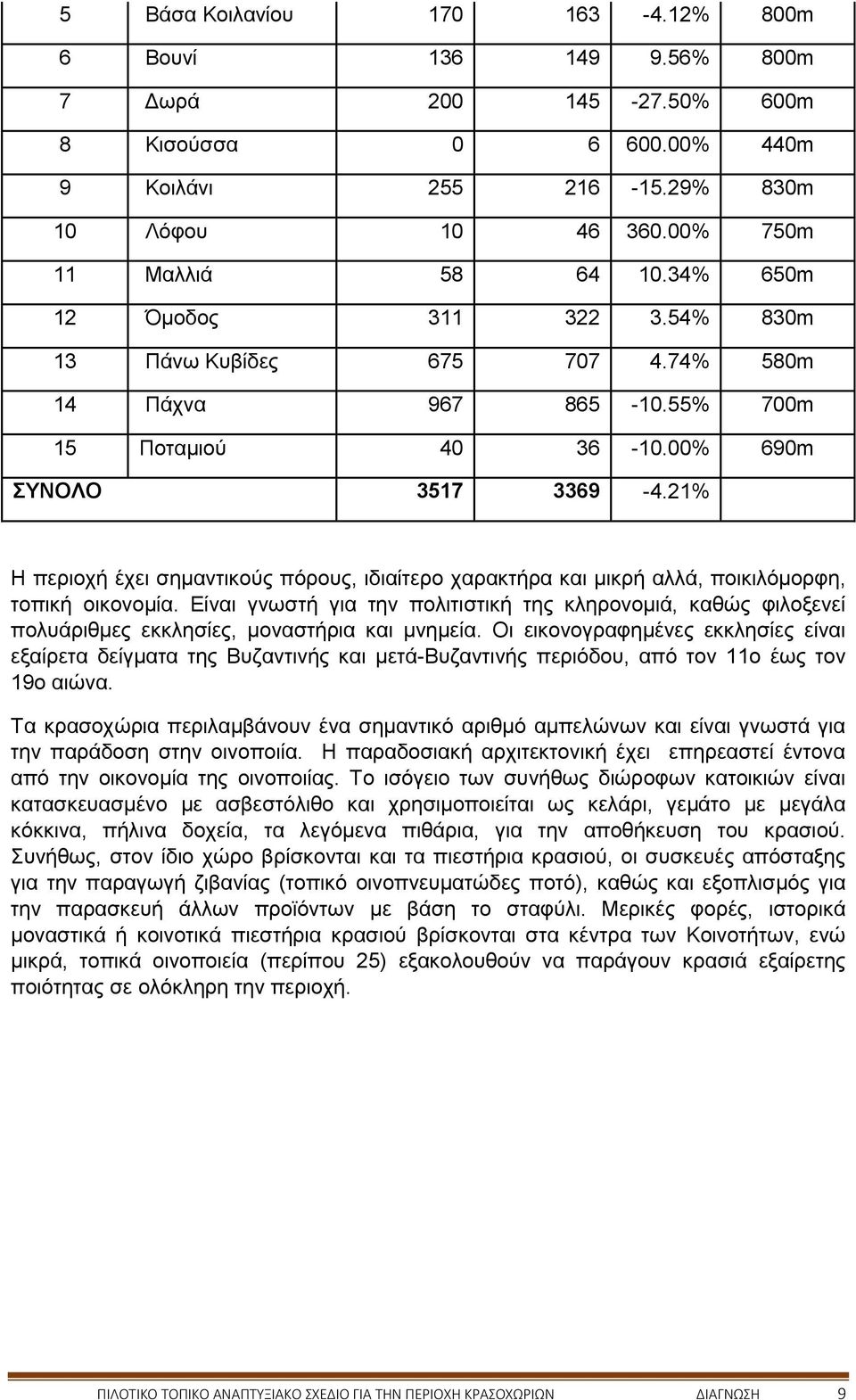 21% Η περιοχή έχει σημαντικούς πόρους, ιδιαίτερο χαρακτήρα και μικρή αλλά, ποικιλόμορφη, τοπική οικονομία.