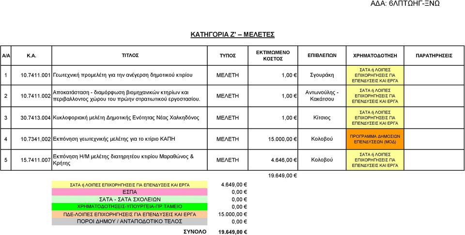 ΜΕΛΕΤΗ 1,00 3 30.7413.