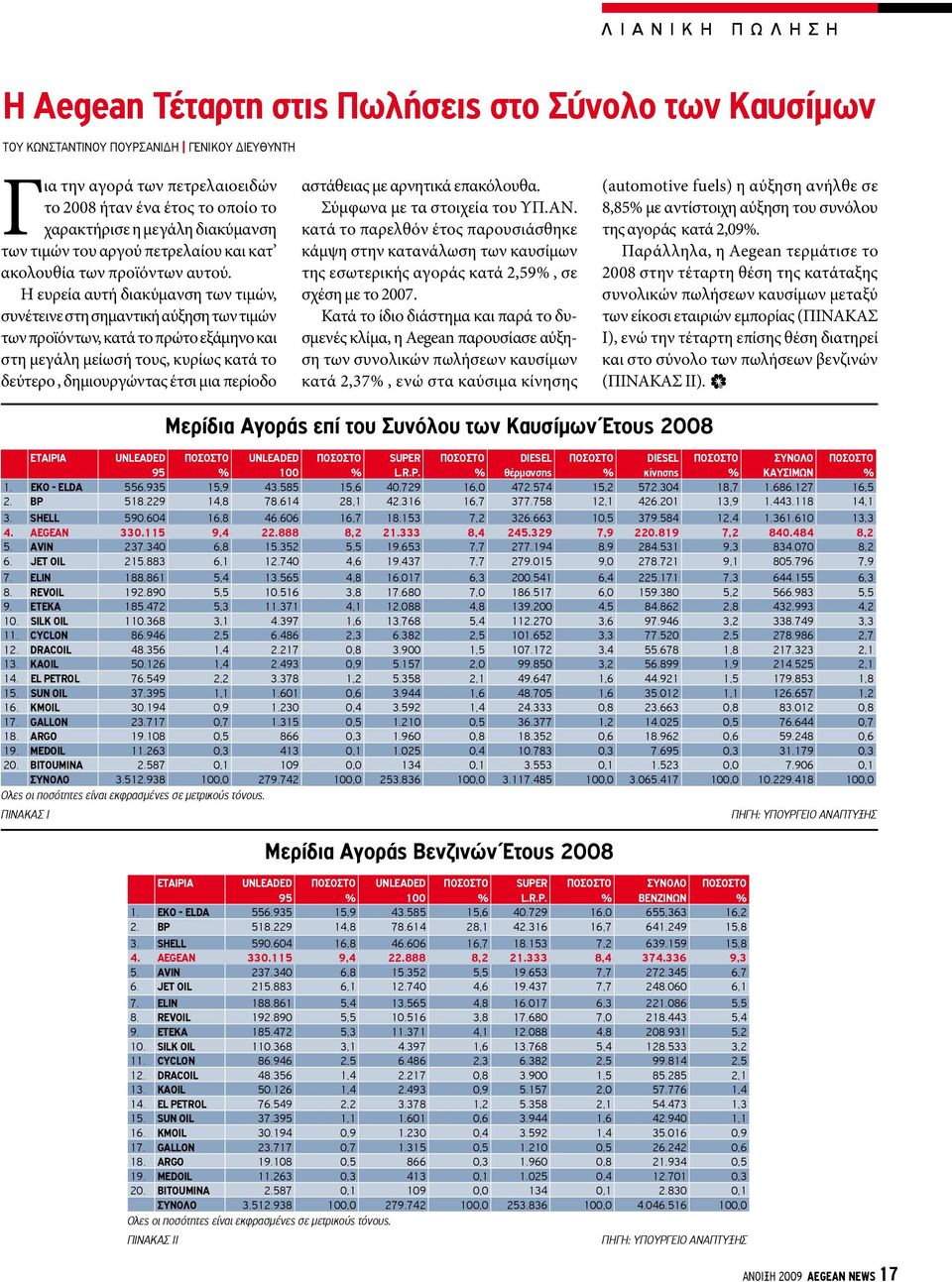 Η ευρεία αυτή διακύμανση των τιμών, συνέτεινε στη σημαντική αύξηση των τιμών των προϊόντων, κατά το πρώτο εξάμηνο και στη μεγάλη μείωσή τους, κυρίως κατά το δεύτερο, δημιουργώντας έτσι μια περίοδο