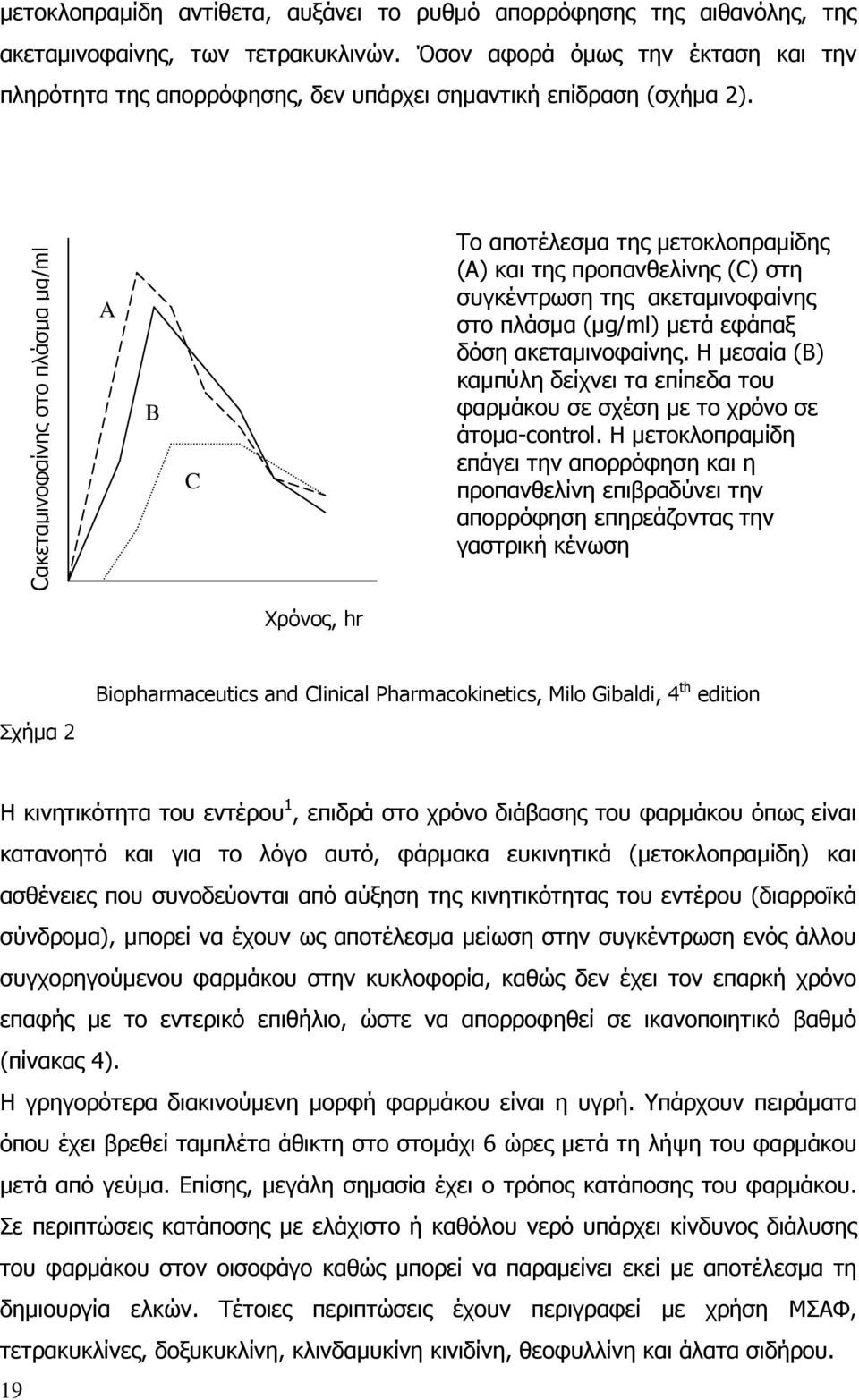 Cακεταµινοφαίνης στο πλάσµα µg/ml A B C Το αποτέλεσµα της µετοκλοπραµίδης (Α) και της προπανθελίνης (C) στη συγκέντρωση της ακεταµινοφαίνης στο πλάσµα (µg/ml) µετά εφάπαξ δόση ακεταµινοφαίνης.