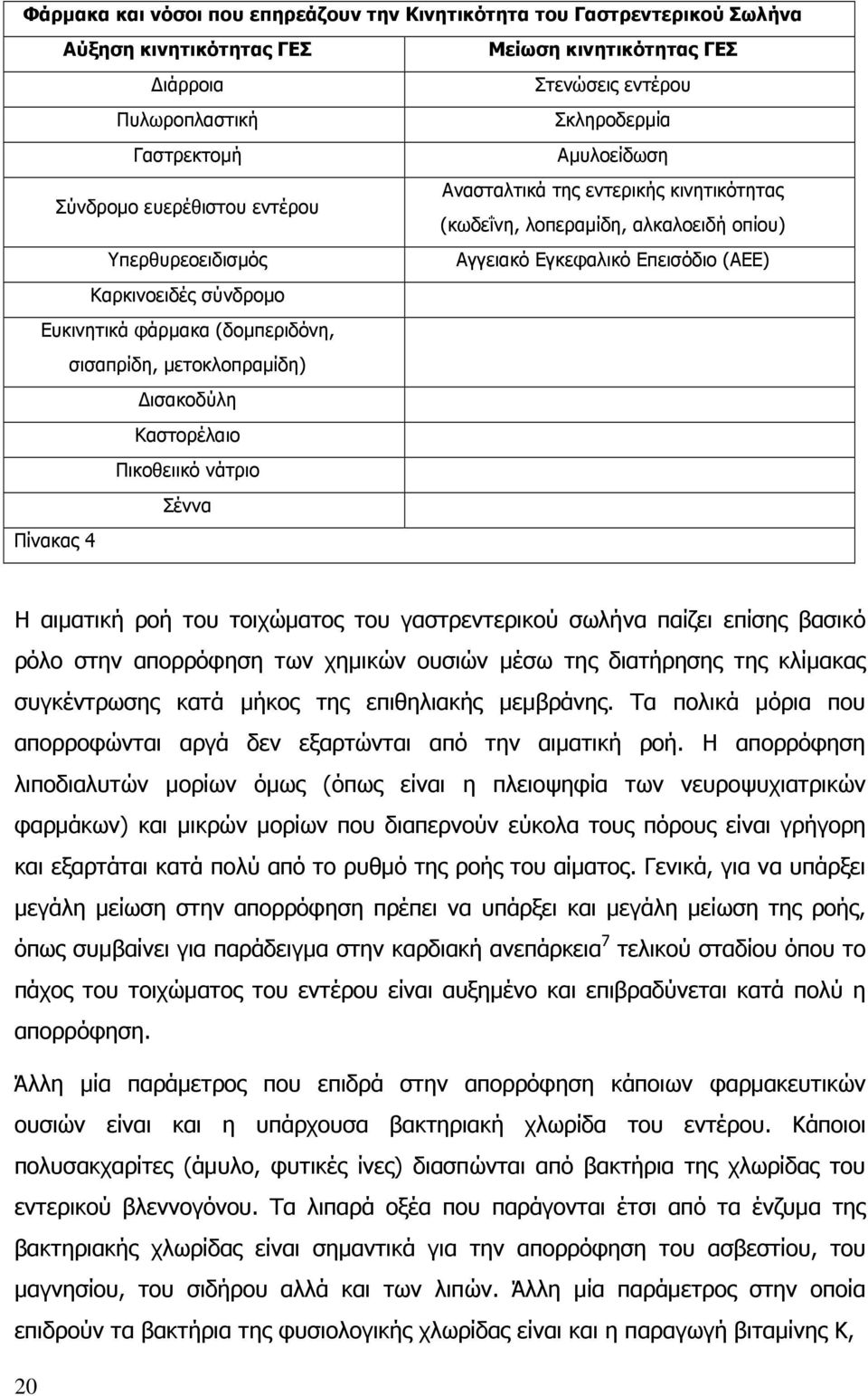 Ανασταλτικά της εντερικής κινητικότητας (κωδεΐνη, λοπεραµίδη, αλκαλοειδή οπίου) Aγγειακό Eγκεφαλικό Eπεισόδιο (ΑΕΕ) Η αιµατική ροή του τοιχώµατος του γαστρεντερικού σωλήνα παίζει επίσης βασικό ρόλο