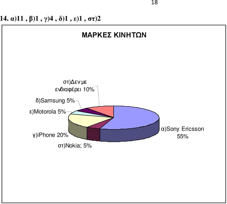 ΚΙΝΗΤΩΝ στ) εν µε ενδιαφέρει 10%