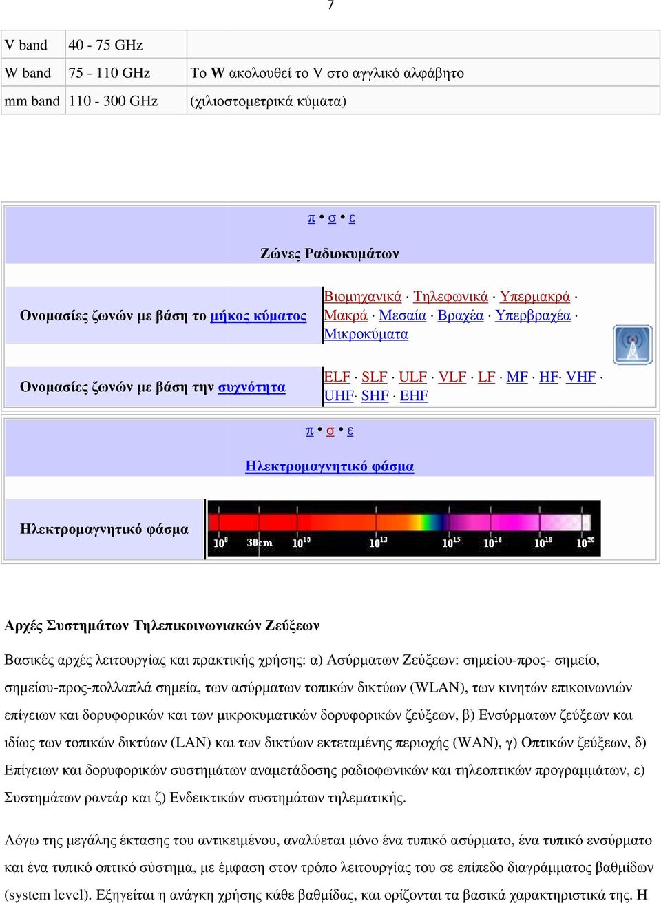 Αρχές Συστηµάτων Τηλεπικοινωνιακών Ζεύξεων Βασικές αρχές λειτουργίας καιπρακτικής χρήσης: α) Ασύρµατων Ζεύξεων: σηµείου-προς- σηµείο, σηµείου-προς-πολλαπλά σηµεία, των ασύρµατων τοπικών δικτύων