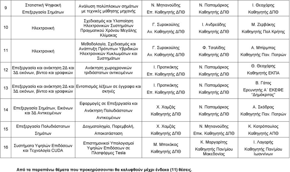 Ζερβάκης Καθηγητής Πολ Κρήτης 11 Ηλεκτρονική Μεθοδολογία, Σχεδιασμός και Ανάπτυξη Πρότυπων Υβριδικών Ηλεκτρονικών Κυκλωμάτων και Αν. Φ. Τσαλίδης Α. Μπίρμπας Καθηγητής Παν.