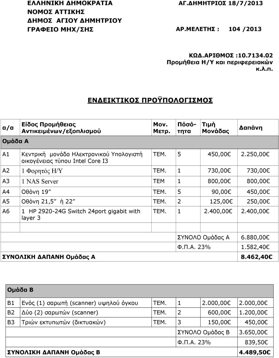 Πόσότητα Τιμή Μονάδας Δαπάνη Ομάδα Α Α1 Κεντρική μονάδα Ηλεκτρονικού Υπολογιστή οικογένειας τύπου Intel Core I3 ΤΕΜ. 5 450,00 2.250,00 Α2 1 Φορητός Η/Υ ΤΕΜ.