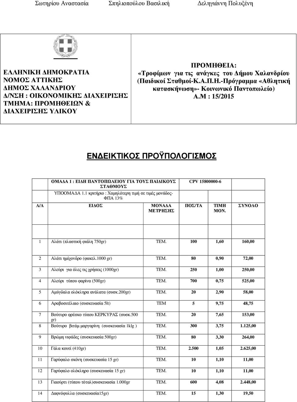 Μ : 15/2015 ΕΝ ΕΙΚΤΙΚΟΣ ΠΡΟΫΠΟΛΟΓΙΣΜΟΣ ΟΜΑ Α 1 : ΕΙ Η ΠΑΝΤΟΠΩΛΕΙΟΥ ΓΙΑ ΤΟΥΣ ΠΑΙ ΙΚΟΥΣ ΣΤΑΘΜΟΥΣ ΥΠΟΟΜΑ Α 1.