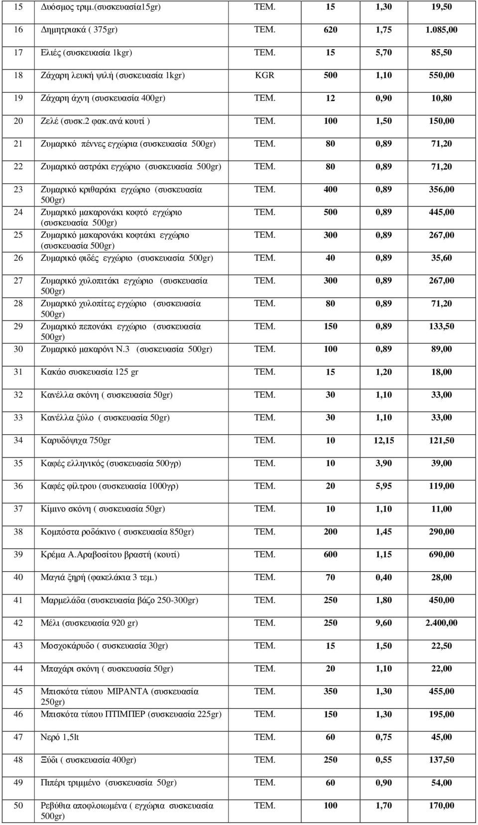 100 1,50 150,00 21 Ζυµαρικό πέννες εγχώρια (συσκευασία 500gr) ΤΕΜ. 80 0,89 71,20 22 Ζυµαρικό αστράκι εγχώριο (συσκευασία 500gr) ΤΕΜ. 80 0,89 71,20 23 Ζυµαρικό κριθαράκι εγχώριο (συσκευασία ΤΕΜ.