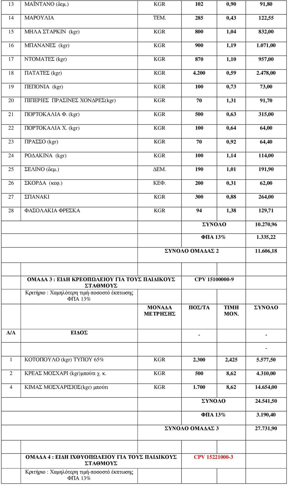 (kgr) KGR 500 0,63 315,00 22 ΠΟΡΤΟΚΑΛΙΑ Χ. (kgr) KGR 100 0,64 64,00 23 ΠΡΑΣΣΟ (kgr) KGR 70 0,92 64,40 24 ΡΟ ΑΚΙΝΑ (kgr) KGR 100 1,14 114,00 25 ΣΕΛΙΝΟ (δεµ.) ΕΜ. 190 1,01 191,90 26 ΣΚΟΡ Α (κεφ.) ΚΕΦ.