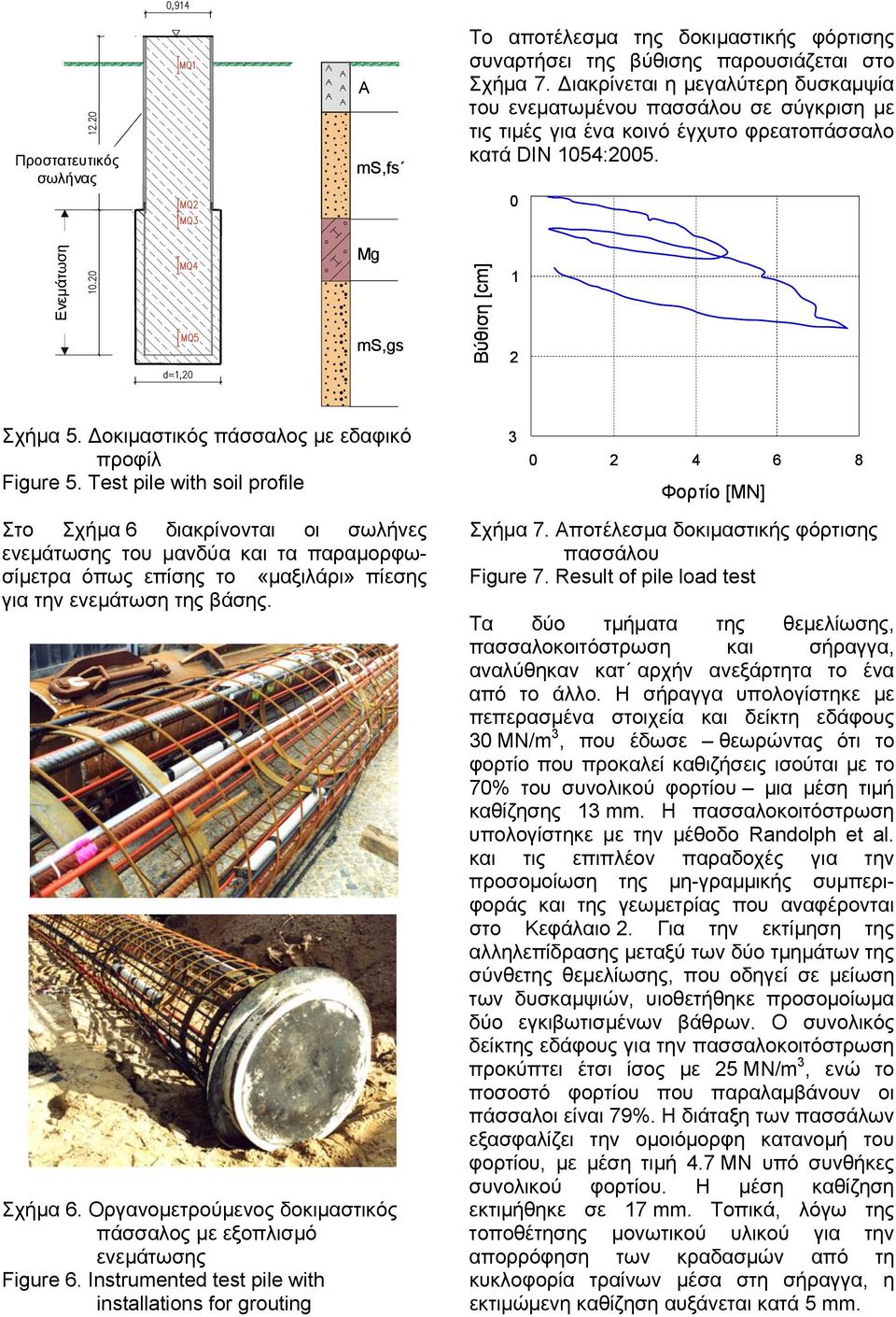 οκιµαστικός πάσσαλος µε εδαφικό προφίλ Figure 5.