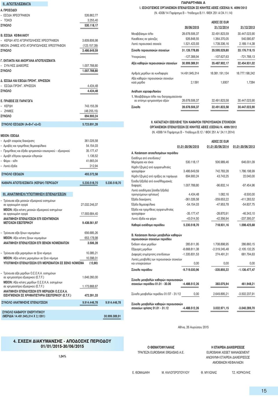 ΧΡΗΣΕΩΝ ΕΣΟΔΑ ΠΡΟΗΓ. ΧΡΗΣΕΩΝ 4.434,48 ΣΥΝΟΛΟ 4.434,48 Ε. ΠΡΑΞΕΙΣ ΣΕ ΠΑΡΑΓΩΓΑ ΚΕΡΔΗ 743.155,39 ΖΗΜΙΕΣ (48.255,15) ΣΥΝΟΛΟ 694.900,24 ΣΥΝΟΛΟ ΕΣΟΔΩΝ (Α+Β+Γ+Δ+Ε) 5.723.