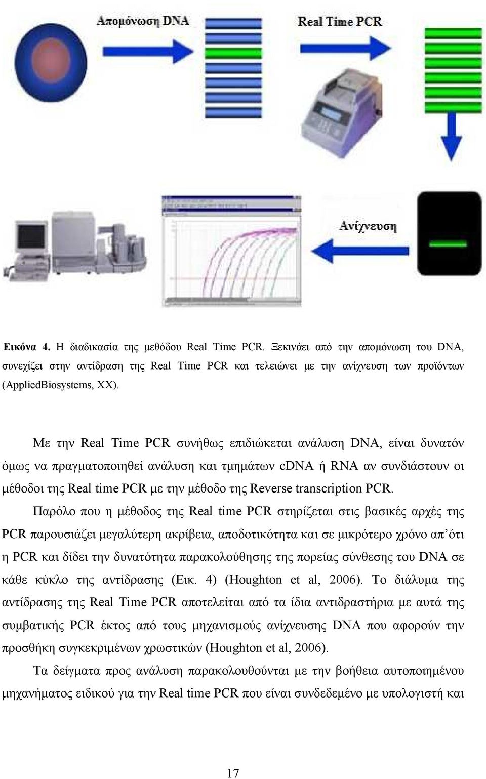 transcription PCR.