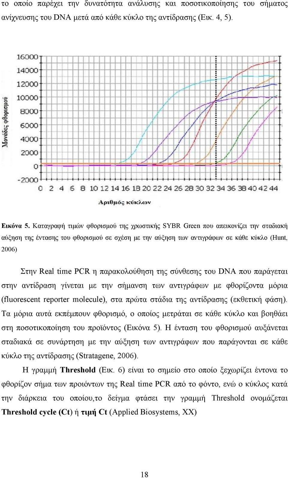 παρακολούθηση της σύνθεσης του DNA που παράγεται στην αντίδραση γίνεται µε την σήµανση των αντιγράφων µε φθορίζοντα µόρια (fluorescent reporter molecule), στα πρώτα στάδια της αντίδρασης (εκθετική