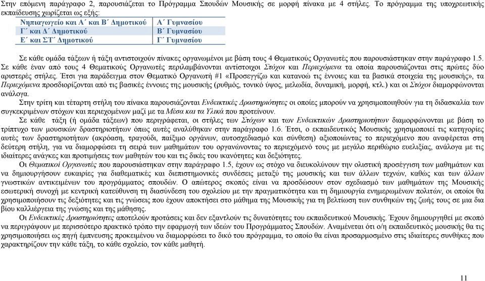 αληηζηνηρνχλ πίλαθεο νξγαλσκέλνη κε βάζε ηνπο 4 Θεκαηηθνχο Οξγαλσηέο πνπ παξνπζηάζηεθαλ ζηελ παξάγξαθν 1.5.