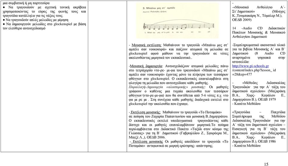 ), ΟΔΓΒ 2009) 14 -Audio CD Γηδαθηηθψλ Παθέησλ Μνπζηθήο & Μνπζηθνχ Αλζνινγίνπ Γεκνηηθνχ - Μνπζηθή εθηέιεζε: Μαζαίλνπλ ην ηξαγνχδη «Μπαίλσ κεο ζη ακπέιη ζαλ λνηθνθπξά» θαη παίδνπλ αηνκηθά ηε κεισδία ζε
